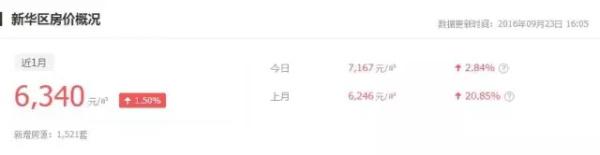 沧州各县市房价表,沧州各县市房价最新排名