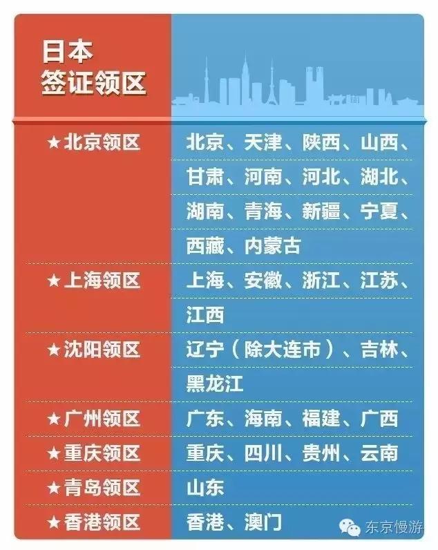 日本签证办理条件自由职业,日本留学签证下来了就得去日本吗