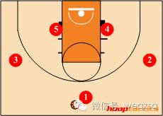 如何根据防守站位选择进攻方式,后卫必学十大进攻技巧