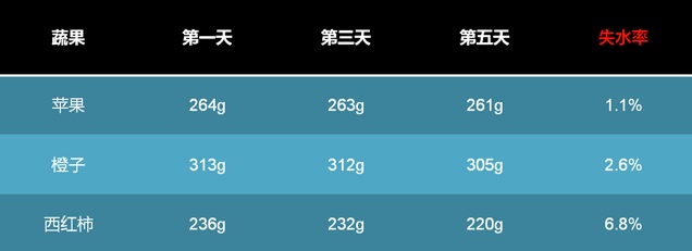 大闸蟹是怎么“死”的？松下法式冰箱保鲜大挑战