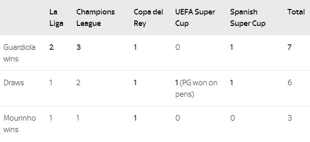 瓜穆德比英超,瓜穆之争英超