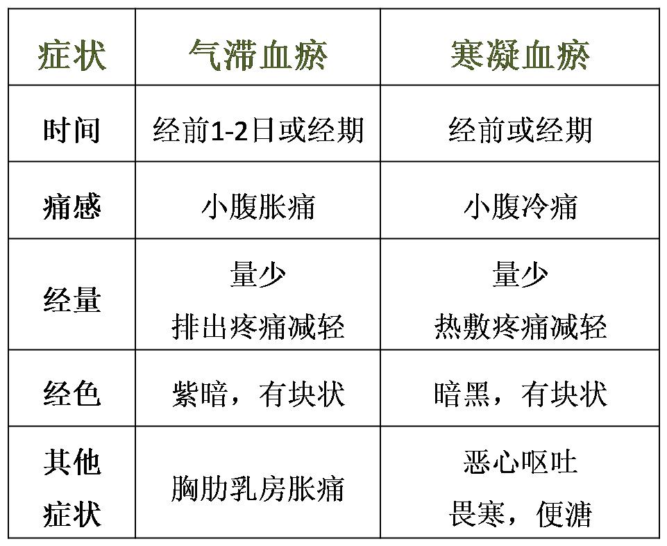 痛经男朋友只会说多喝热水怎么办,痛经喝了一天的热水就缓解了