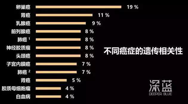 癌症亲属走了还能基因检测吗 (癌症没确定能做基因检测吗)
