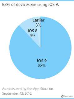 升级ios10变砖用户解决办法看这里