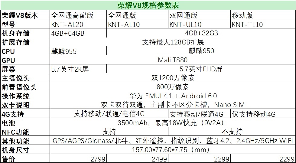 荣耀的旗舰系列,荣耀的旗舰手机