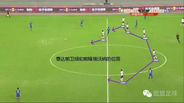 中超各队的战术,中超战术解说