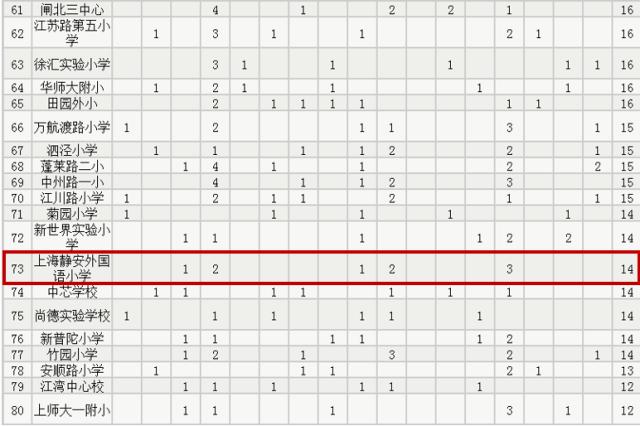 老静安民办小学独苗，到底好不好？