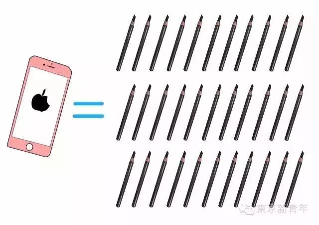 iPhone7可以换这些？妹子们表示坐不住了！