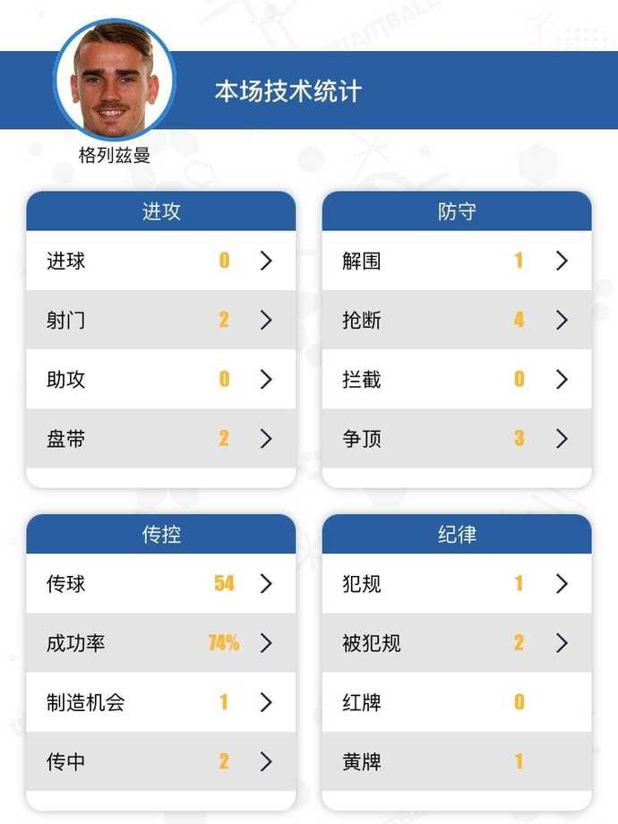 量子复盘：马竞面对巴萨比以往更冷静