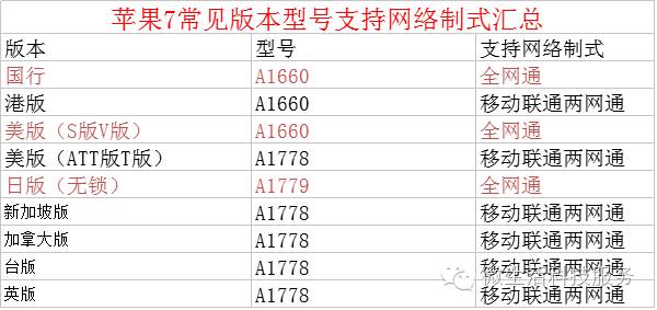 iPhone7港版美版等各国版本选哪个好