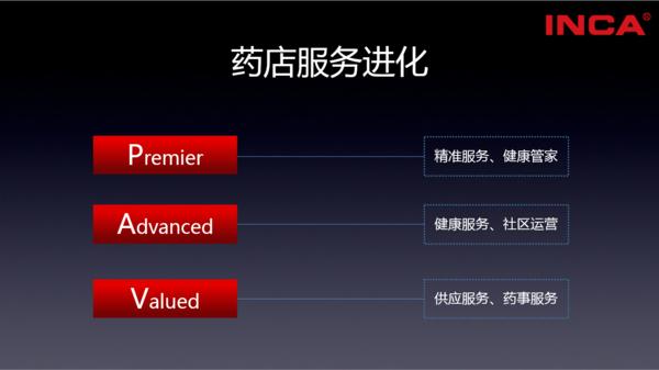 北京英克：利用新型“黑科技”高效管理药店会员