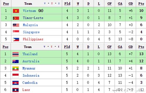 国足4比0胜泰国足球比赛,泰国国足延续最强阵型