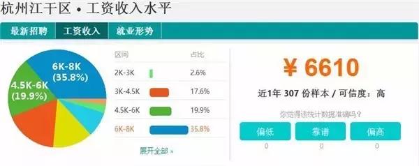杭州各行各业平均工资排行榜,2017年杭州平均工资