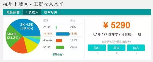 杭州各行各业平均工资排行榜,2017年杭州平均工资
