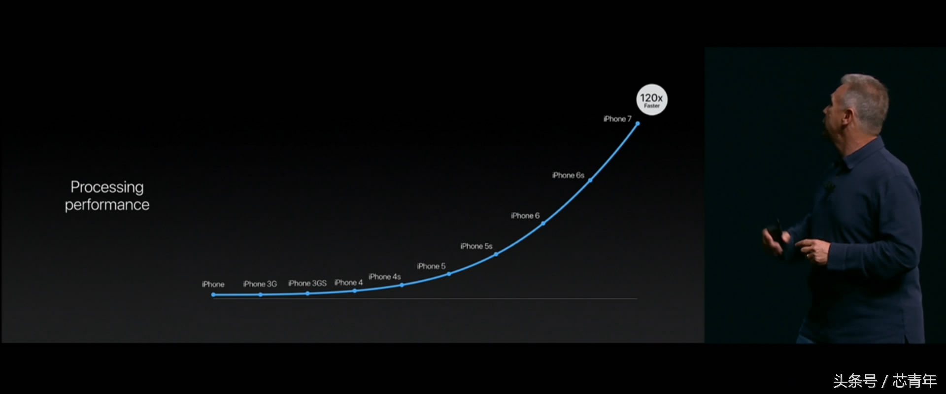 谁说非得跑分？苹果CEO这样介绍全球最快处理器A10