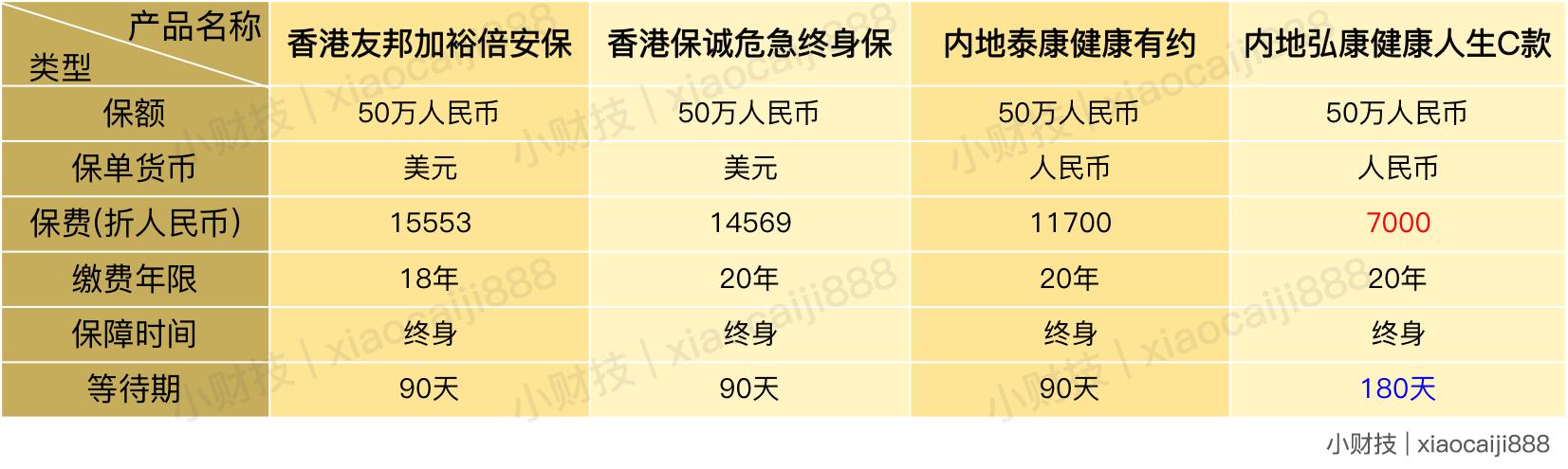 如果长假你有机会，请一定记得买这个东东