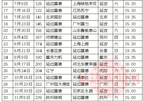 延边富德球场票价,延边富德vs上海绿地申花