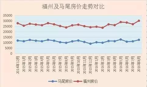 自贸区对周边房价有影响吗,自贸区拉动房价会升值吗