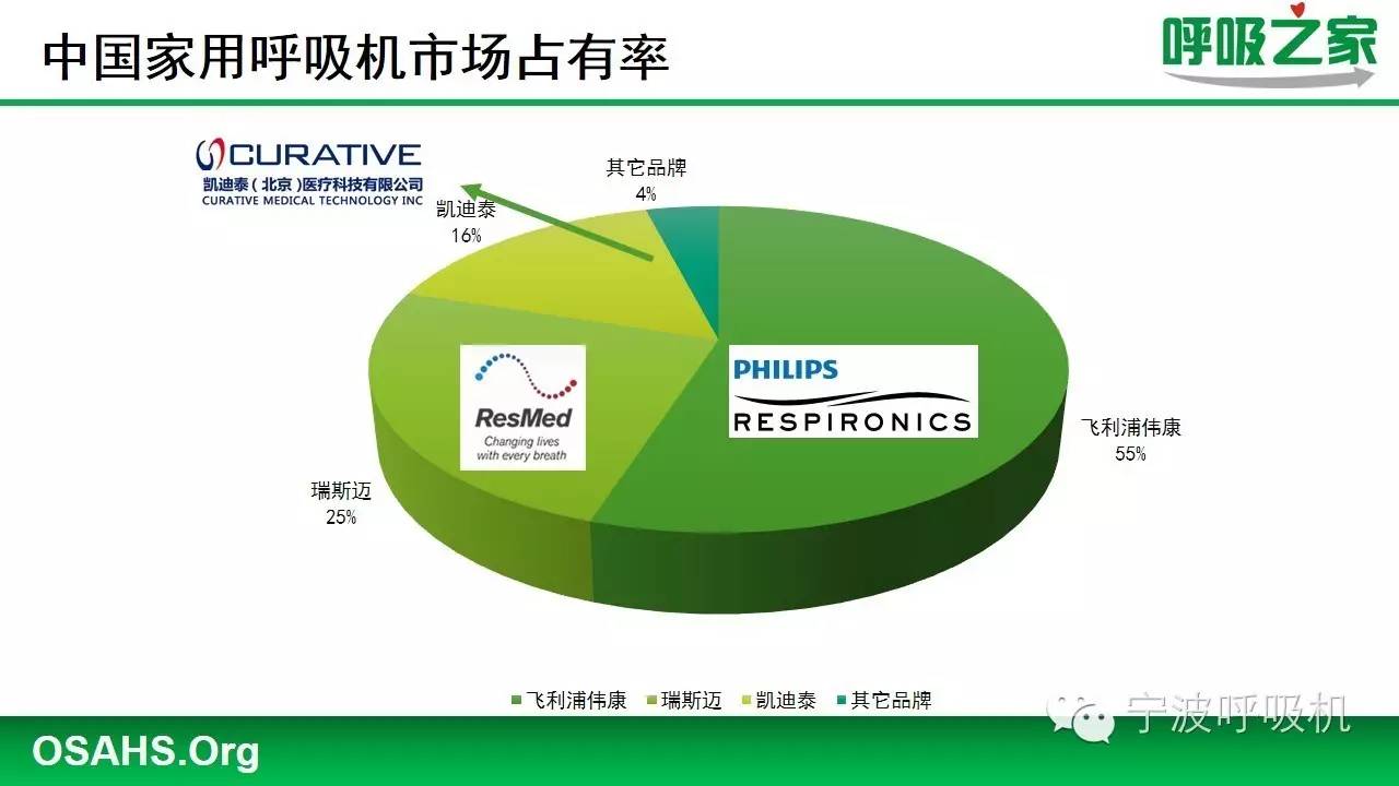 如何选购呼吸机,打鼾呼吸机选购指南