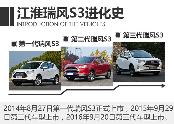 新江淮小型suv瑞风s3价格,江淮瑞风s3试驾视频第三代