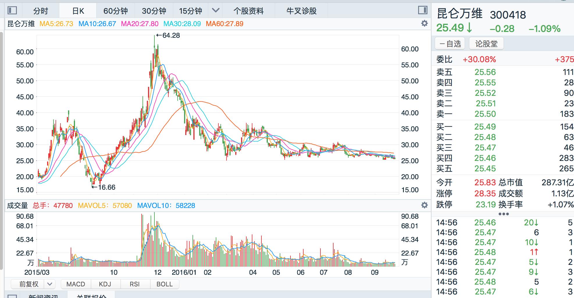 比惨大会怎么买股票,比惨大会我到底应该选哪个