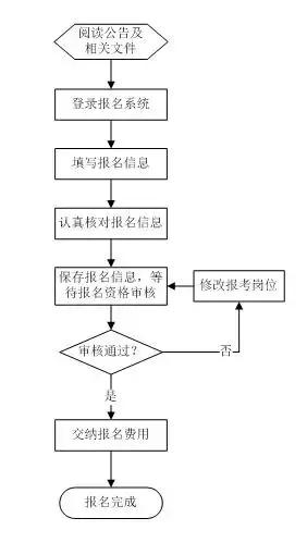国庆大小长假应该如何放松身心,关于国庆长假的注意事项