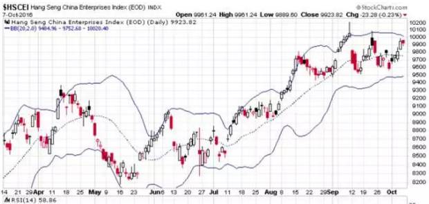 港股嗨翻天,原来内地股民零门槛就能参与!
