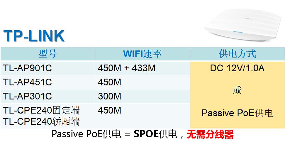 无线ap两种供电方式哪个好,如何选择合适的无线ap供电
