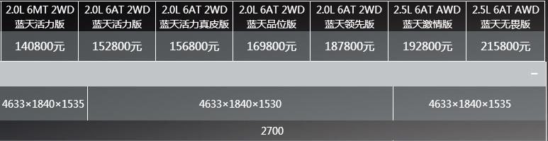 外观时尚经济油耗质量可靠suv,马自达2021款2.0cx4蓝天探索版