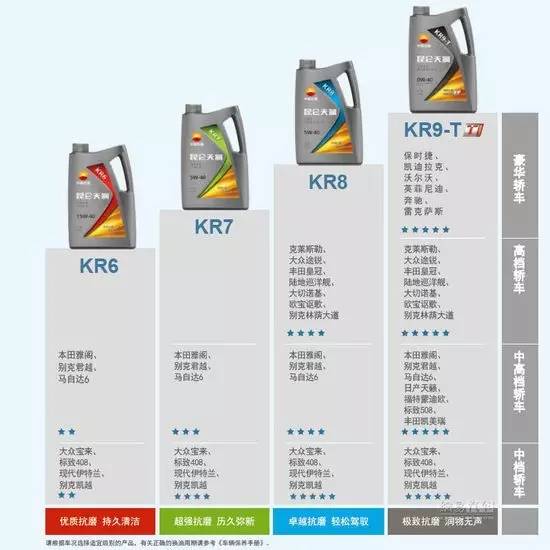 安索机油十大品牌,十大机油品牌排名榜