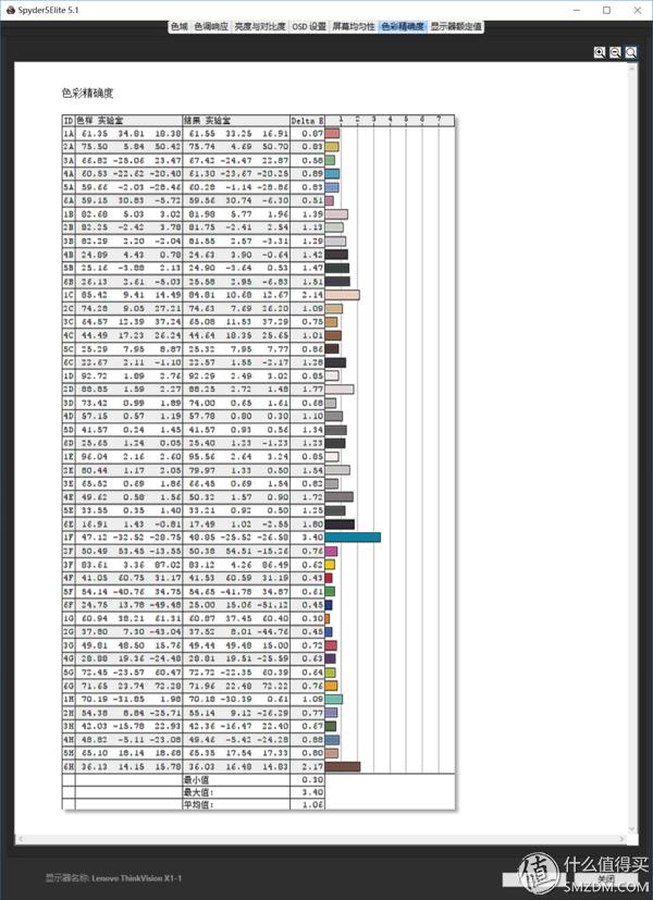thinkvisionx1,thinkvision显示屏