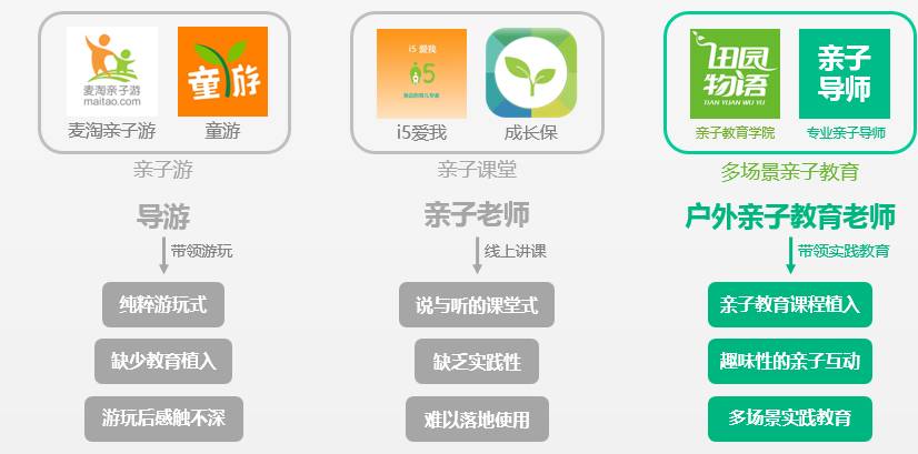 从学无国界和田园物语，看只能留学平台与亲子教育培训如何做？