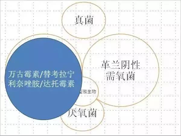 「简单粗暴」最简单明了的抗生素图解！