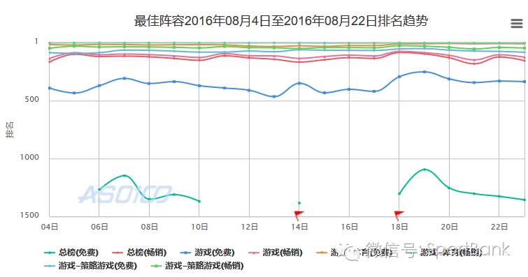 时下最好的足球手游,目前人气最高的手游足球手游排行