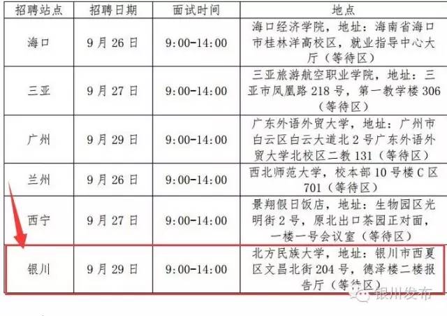 扩散宁夏下发最新通知,银川金凤区2022年公岗招聘名单