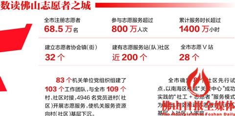 佛山志愿者服务平台,志愿服务让环境更美生活更幸福