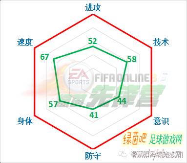 fifaonline3爆炸头妖人,fifaonline3最新阵容推荐