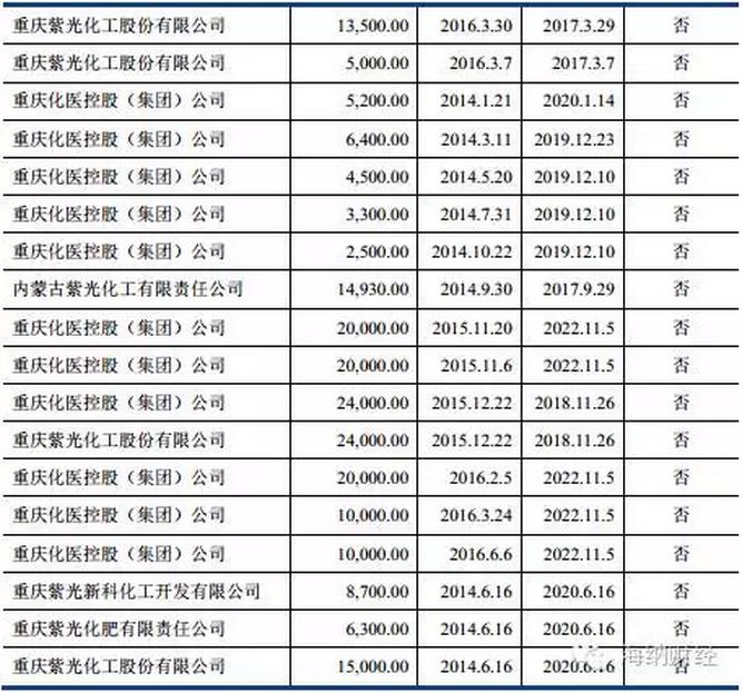 重庆国企重组方案,重庆国资委最新消息