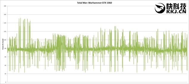 rx480和gtx1060性价比,rx480和gtx1060性能差距