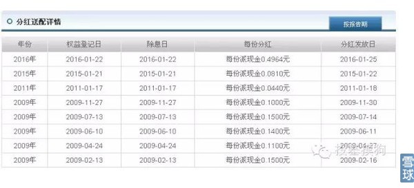 如何评价一名基金经理,如何评价一个基金的好坏