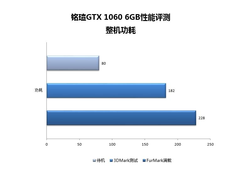 铭瑄gtx1060上市价格,铭瑄10605g