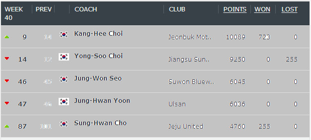 中日足球数据图,两张图看懂中国足球水平的变迁