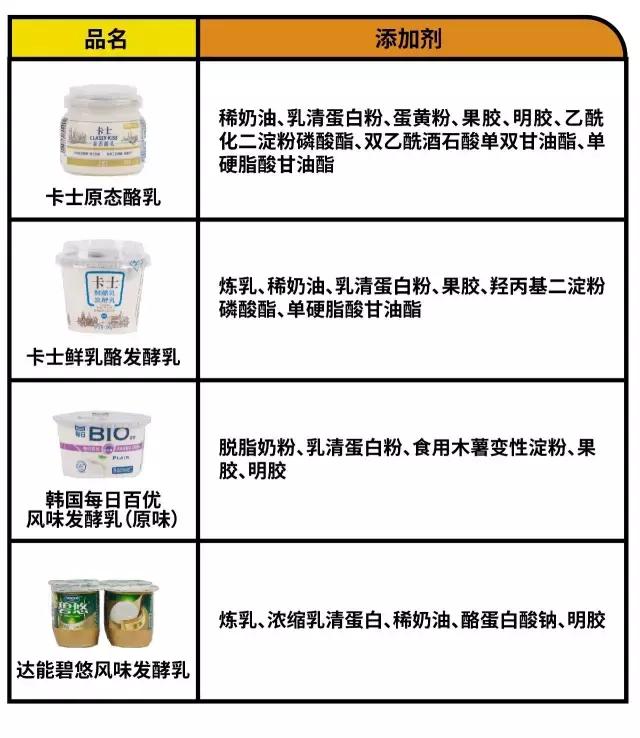 酸奶测评营养,29款酸奶大测评原来最好的是它