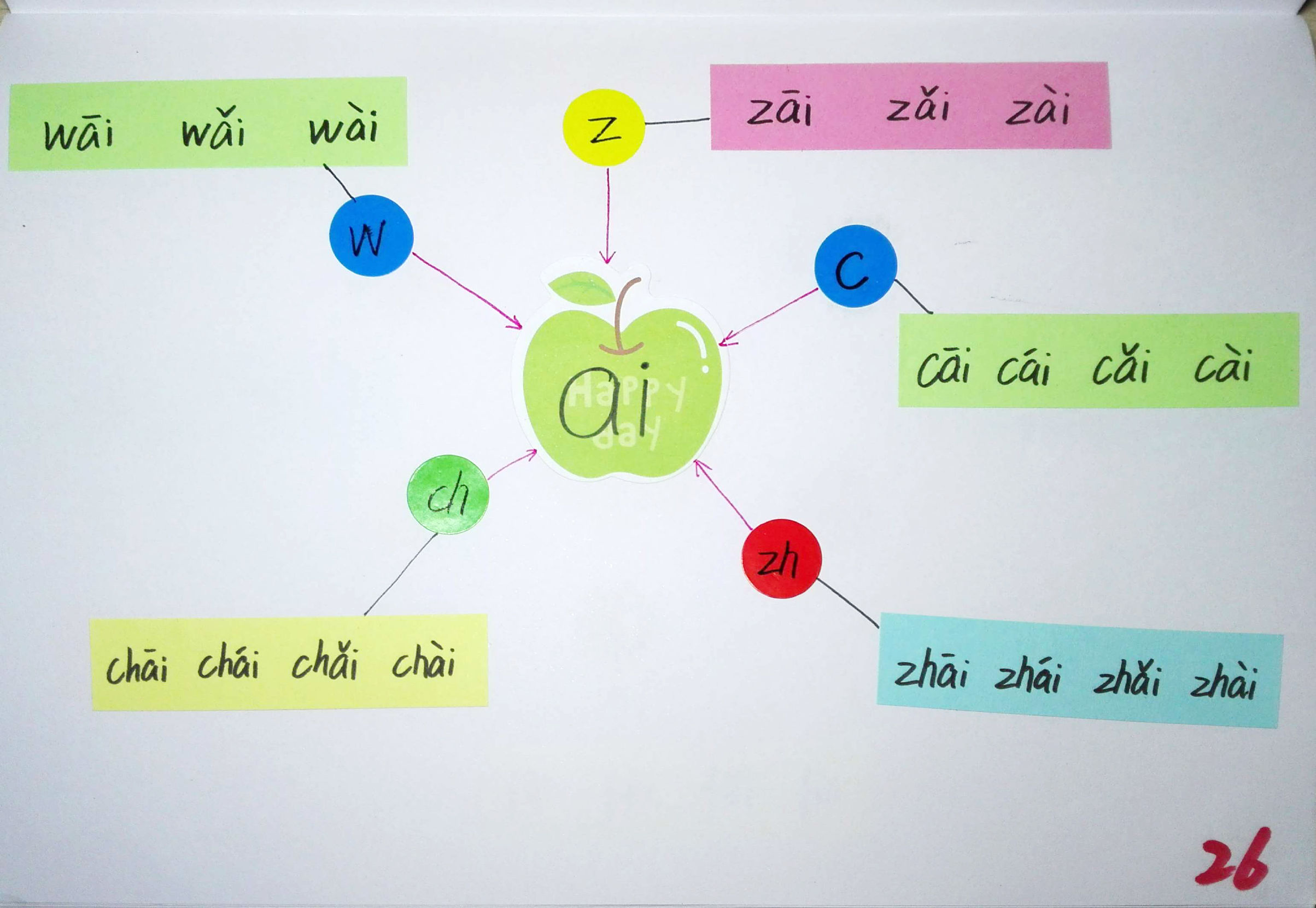拼音思维导图简单又漂亮,小学生拼音思维导图