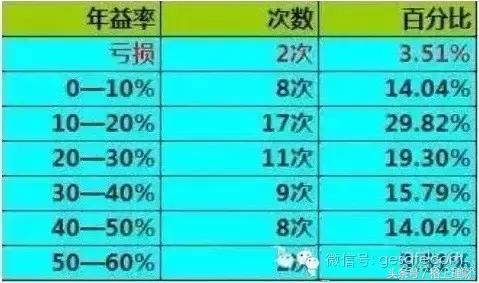 温故1942小说在线阅读,温故1942完整版