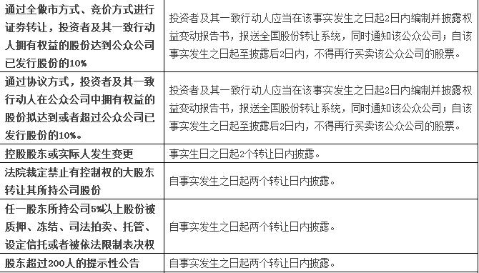 福利干货|新三板信息披露大全