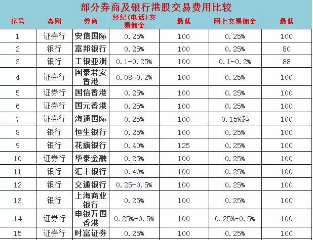 港股嗨翻天,原来内地股民零门槛就能参与!