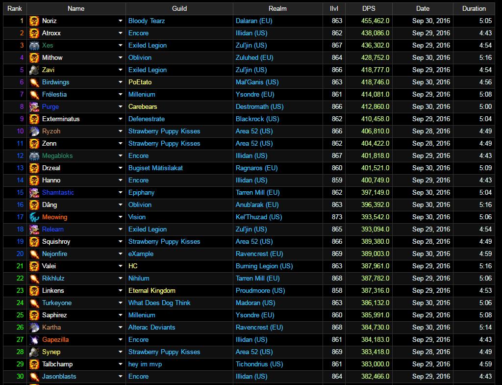 魔兽7.1翡翠梦境,魔兽翡翠梦魇团战视频