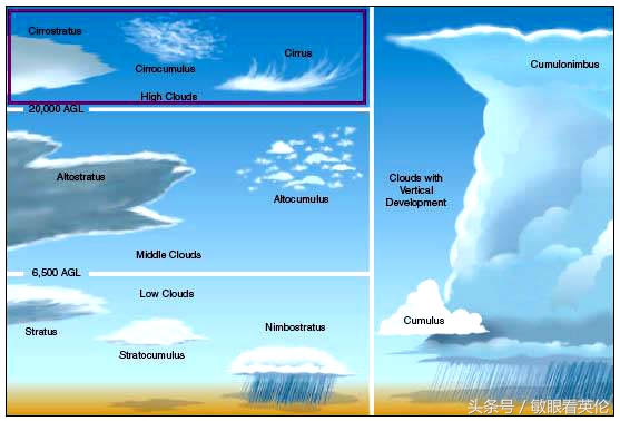 不列颠之天气——大胡子迈克笔尖下的英国（中英对照）