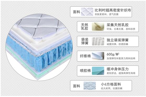 好的床垫，看得见——苹果垫拆垫图赏
